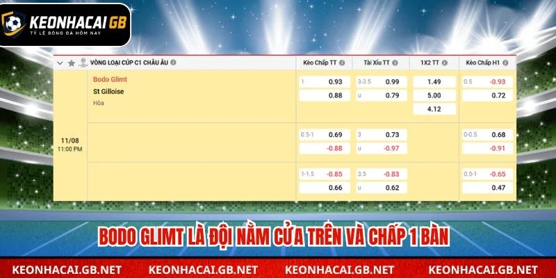 Bodo Glimt là đội nằm cửa trên và chấp 1 bàn