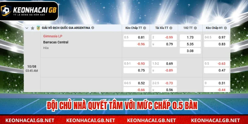 Đội chủ nhà quyết tâm với mức chấp 0.5 bàn